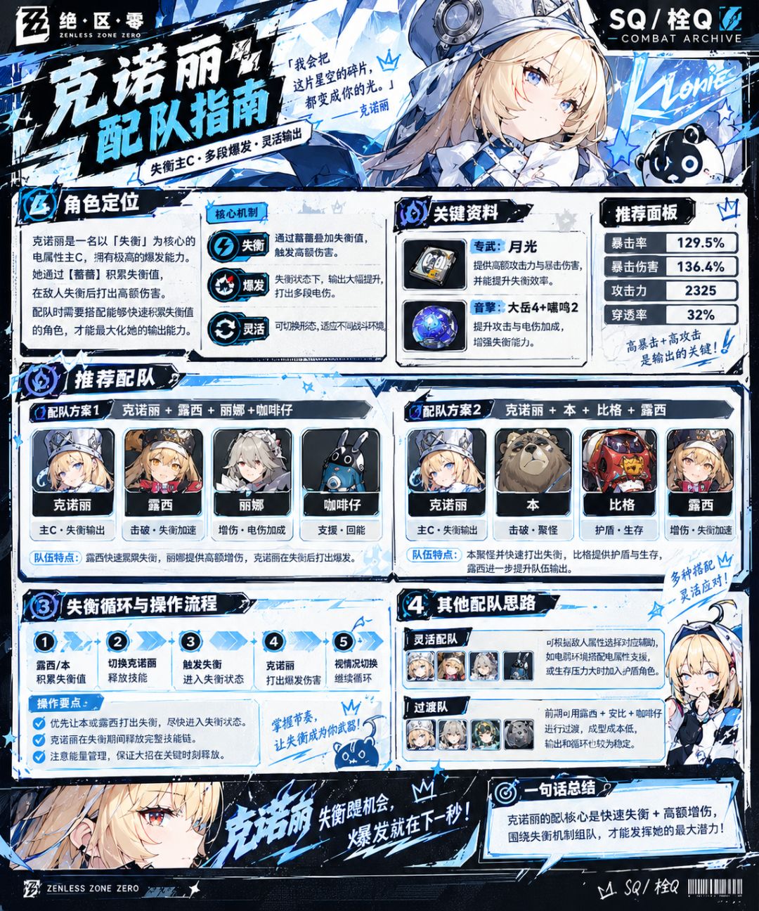 《COMBAT ARCHIVE|克拉蕾全方位作战档案》 5