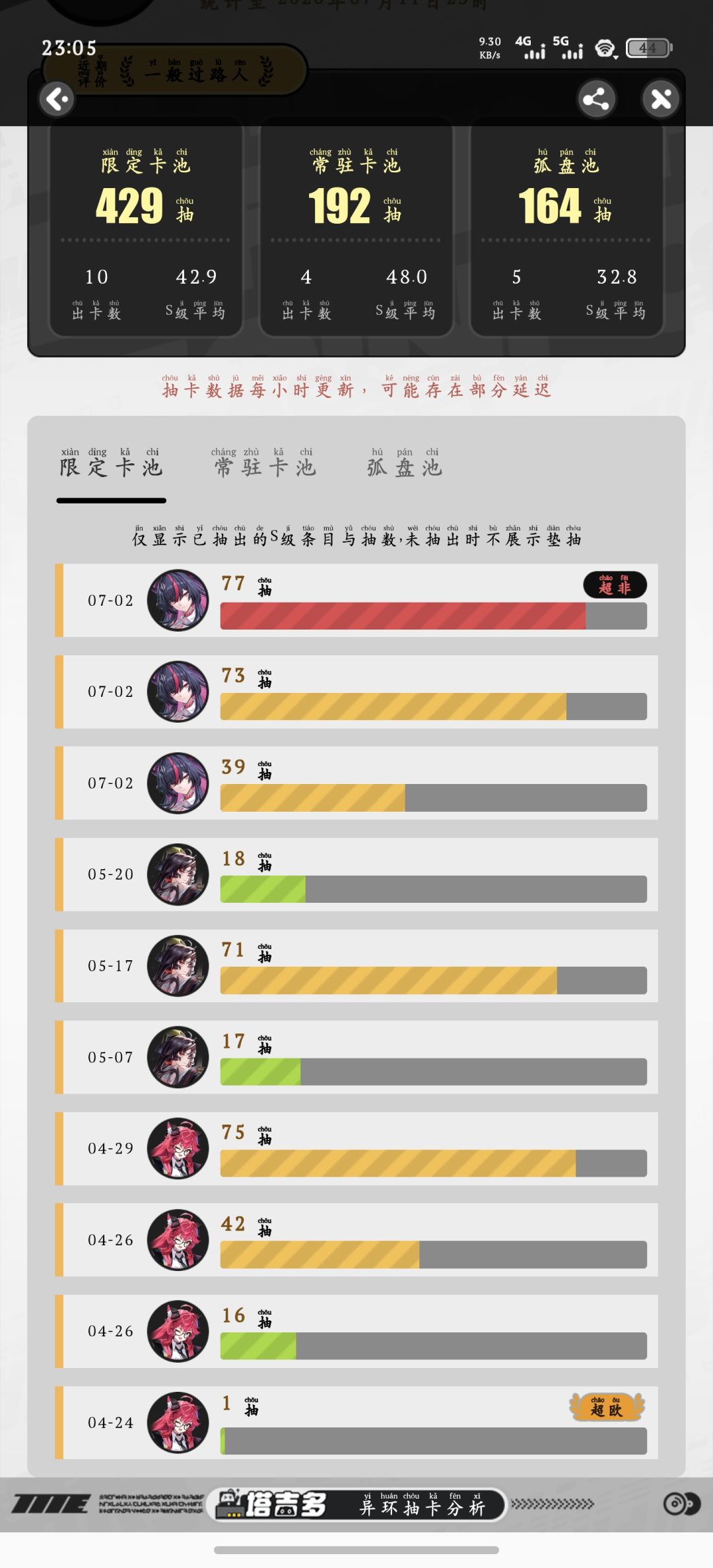 服了 1