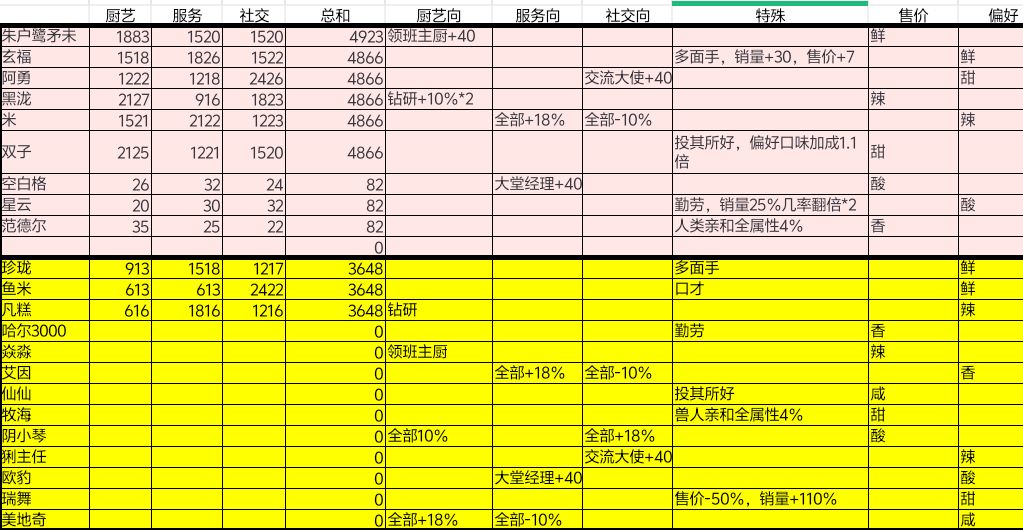 菜谱和人物图鉴 2