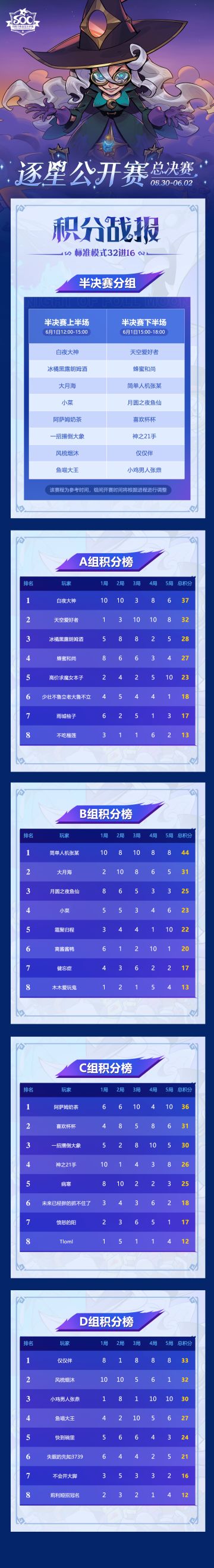 《月圆之夜》逐星公开赛今日战报&明日赛程