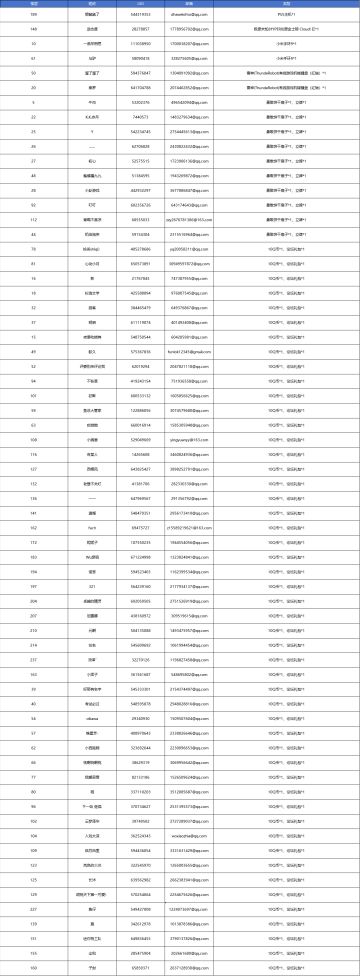 【已开奖】饼干人一周年将至，来回顾一下你这一年的难忘历程吧！