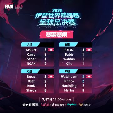 【EWS2025】全球总决赛四强决出！（含兑换码）