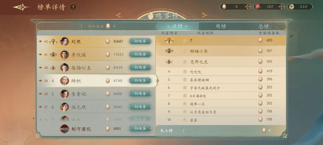 排行榜上的辩机是否过于受欢迎了? 2