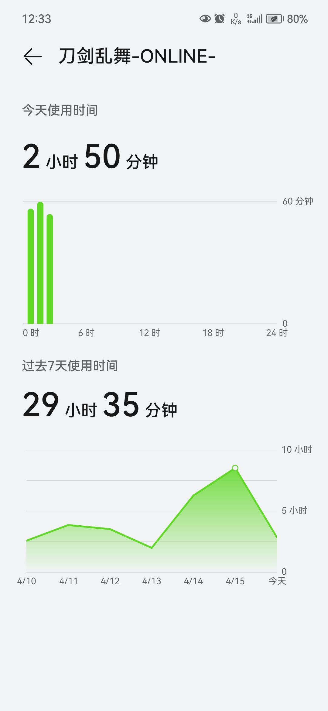 白山终于来了,但真的值得吗🤧 4