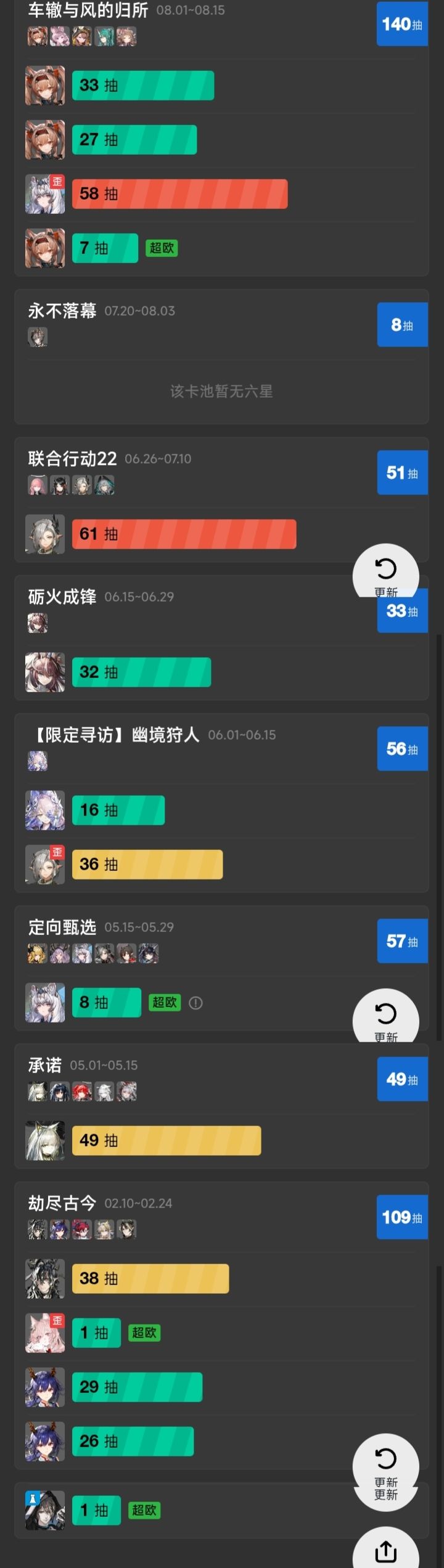 新手瞎抽半年到底会怎样? 1