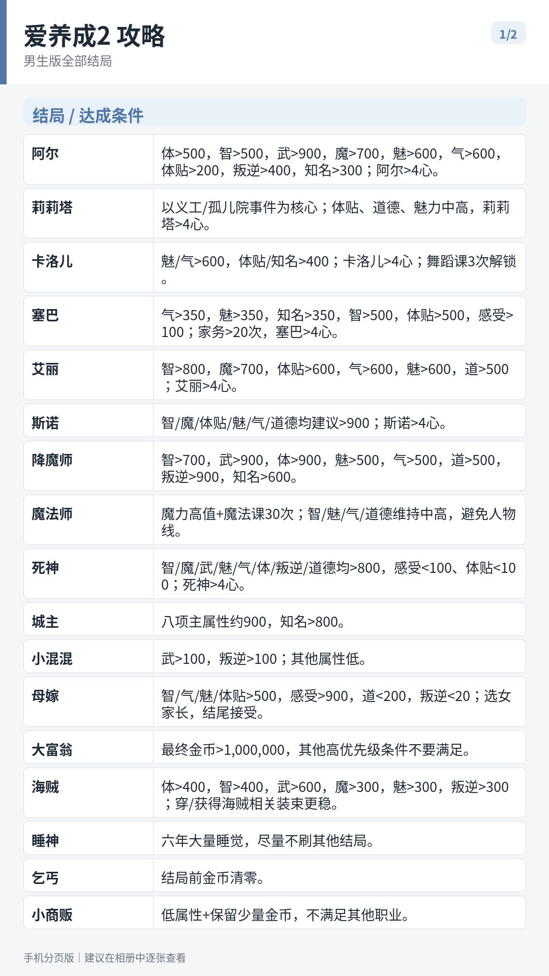 爱养成2男生攻略 2