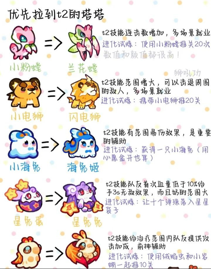 塔塔冒险队 最新攻略 2
