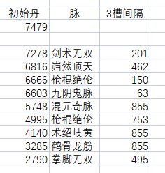 请大佬指教,这脉序如何? 1