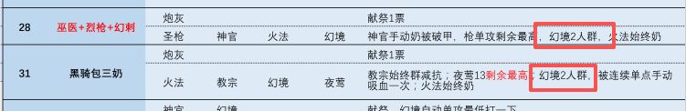 遗迹13,幻境群减速还是减技巧 1