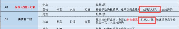 遗迹13,幻境群减速还是减技巧截图