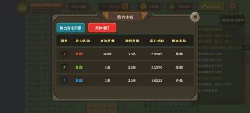 重整旗鼓！元气大伤！