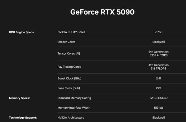 50系显卡发布！新架构+GDDR7显存 3