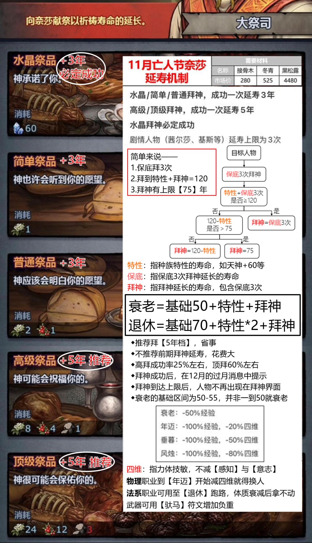 神识相关所有数据和一些常用数据 2