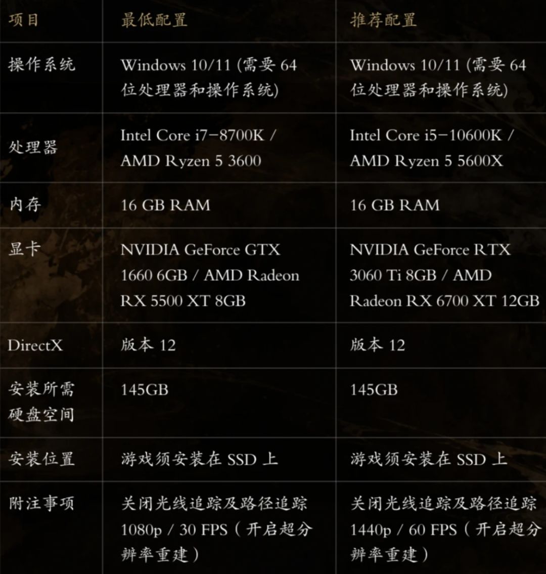 影之刃零容量145G,预下载需300G空间! 3