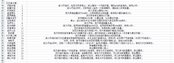 评选一下各位玩家最喜欢的天空城卡牌吧