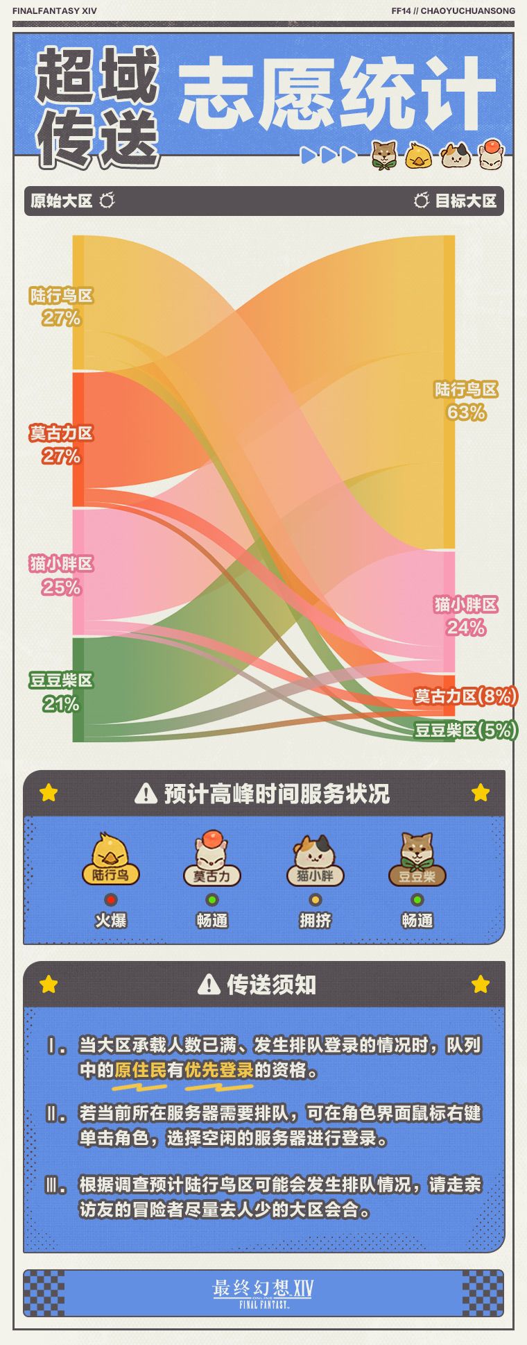 超域传送先行体验现已开启! 1