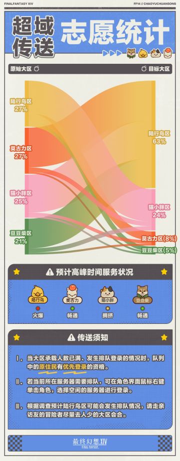 超域传送先行体验现已开启！