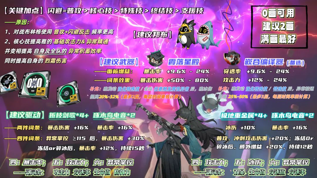 【1.4攻略征集】雅单通布林格二图流✌ 2
