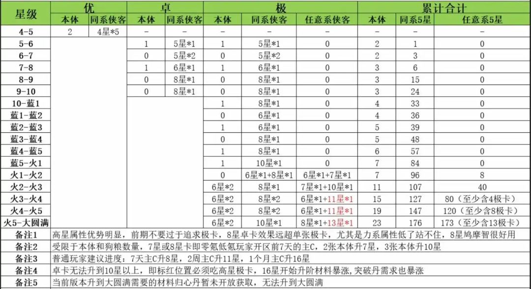 活动 1