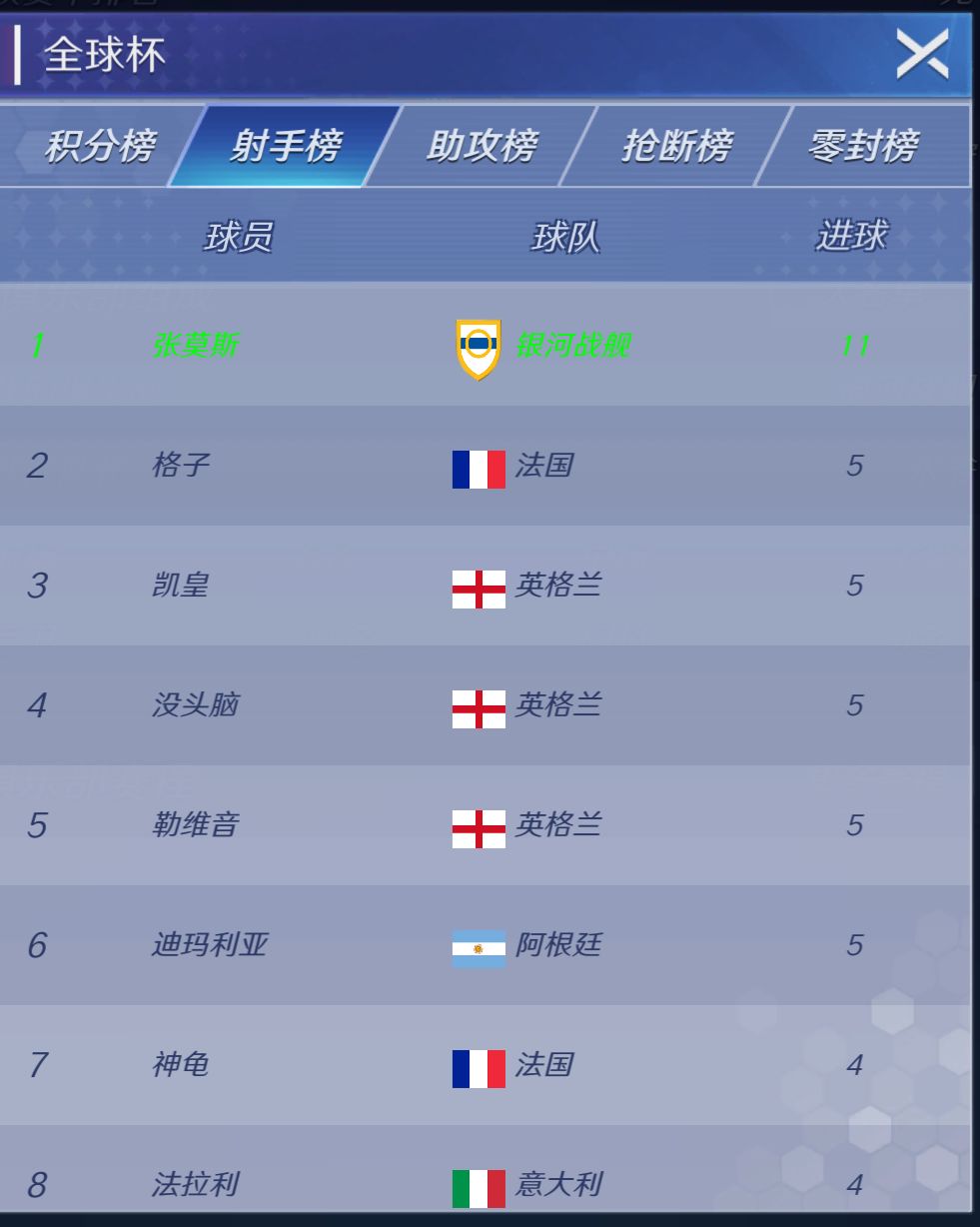 遥遥领先 1
