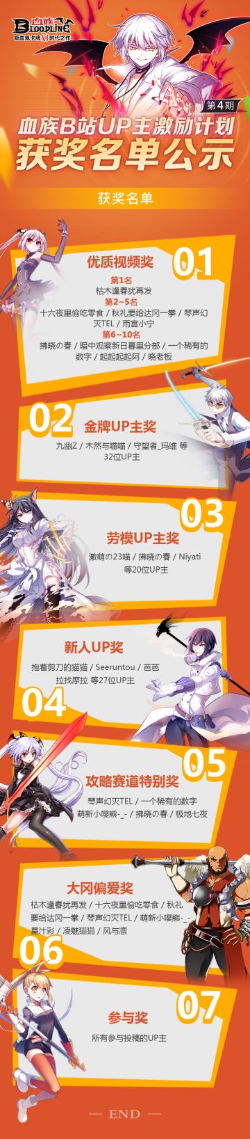 【获奖名单公示】B站UP主激励计划第四季获奖名单公示