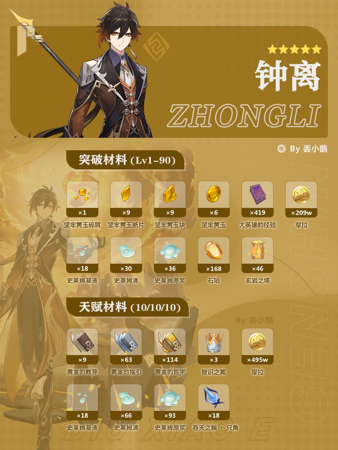 【月之二】下半Up角色突破天赋材料 3