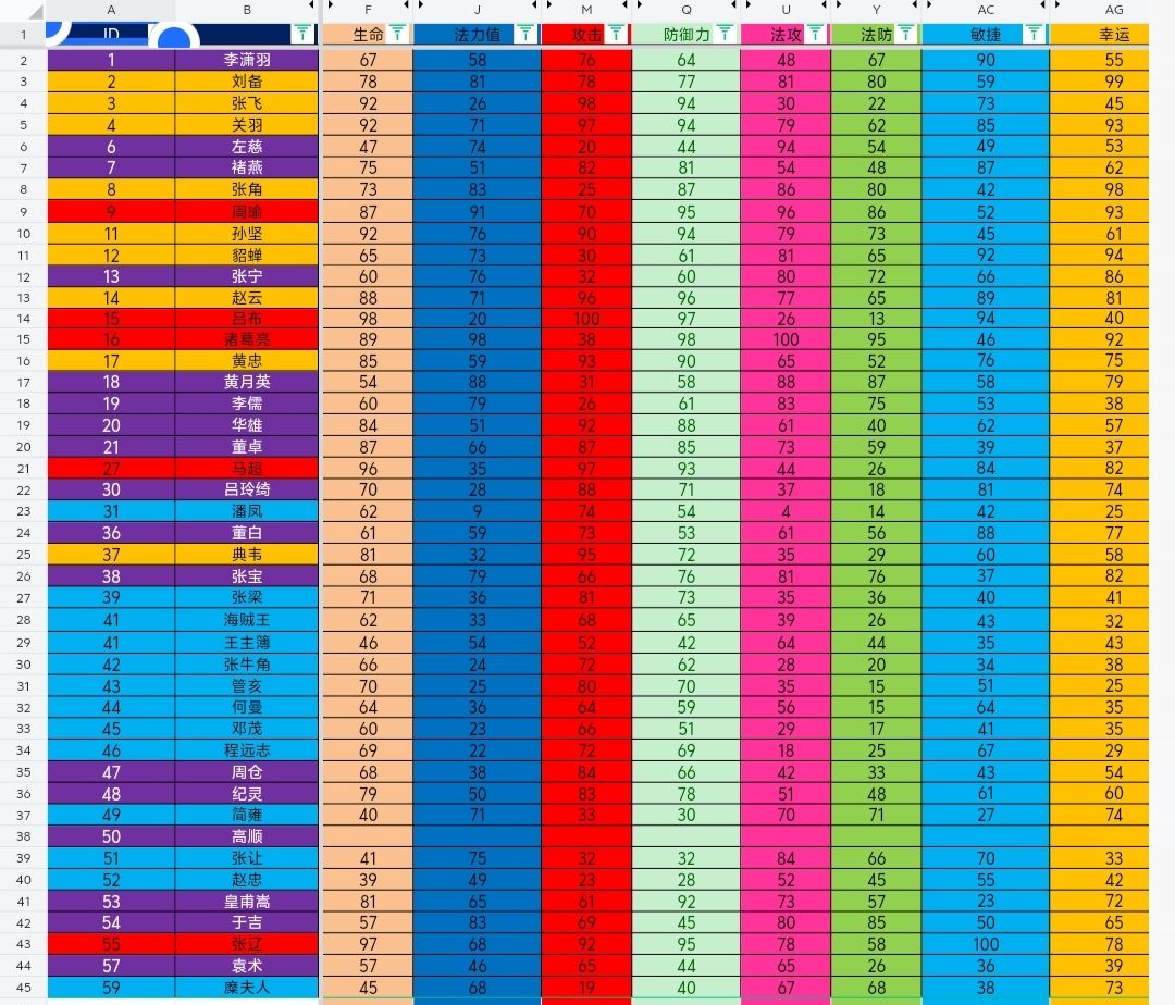 随从大全(3.8.5更新为副将) 3