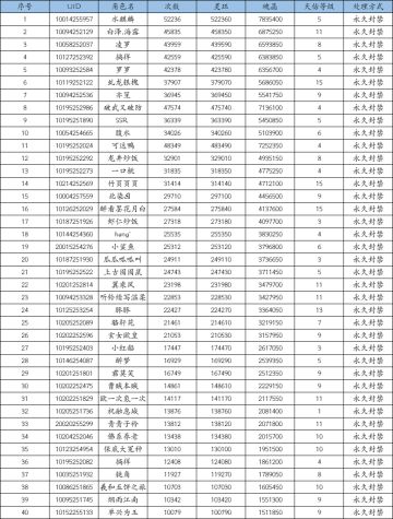 （已追加封禁名单）《上古有灵妖》灵妖重置问题封禁账号名单