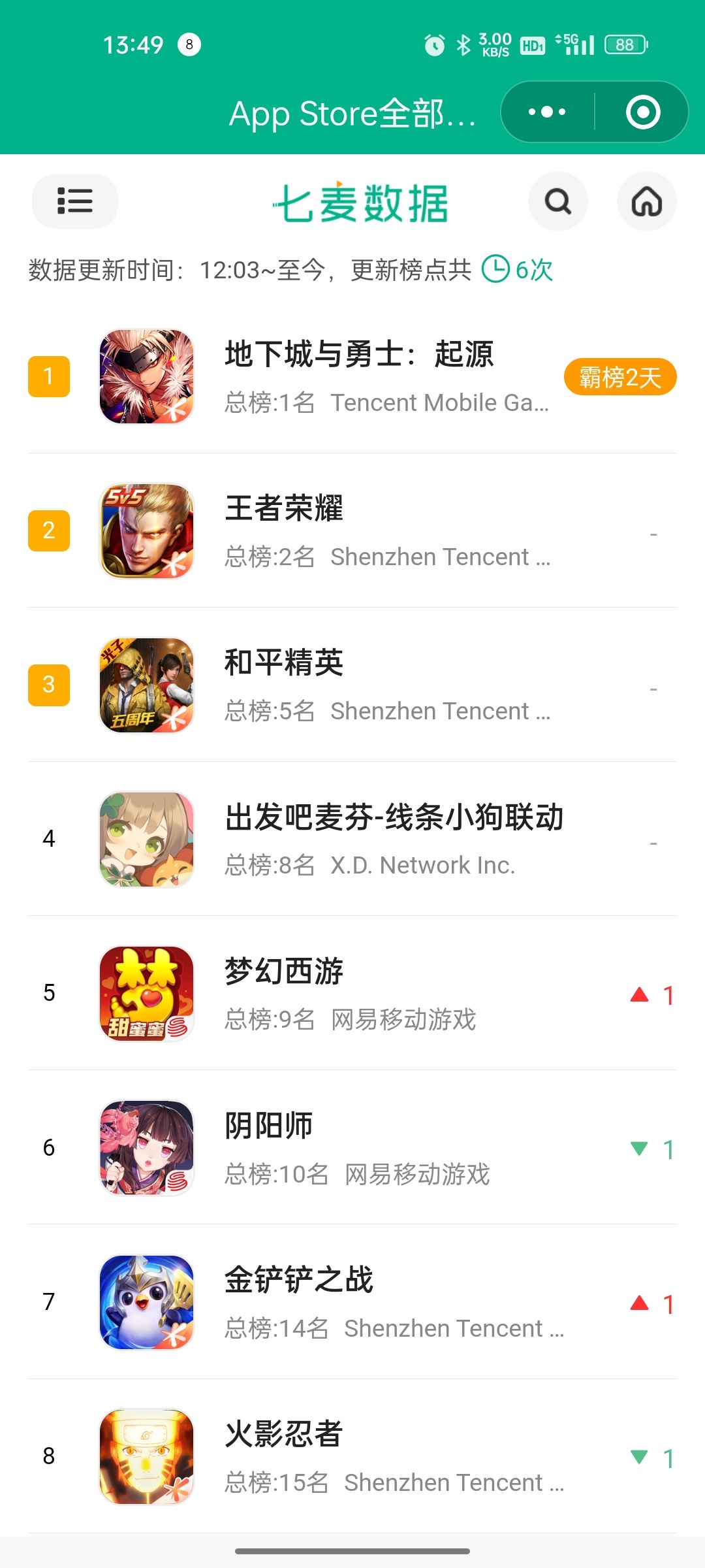 🔥鸣潮刚开服就寄了❓💥畅销榜被众多游戏超越 3