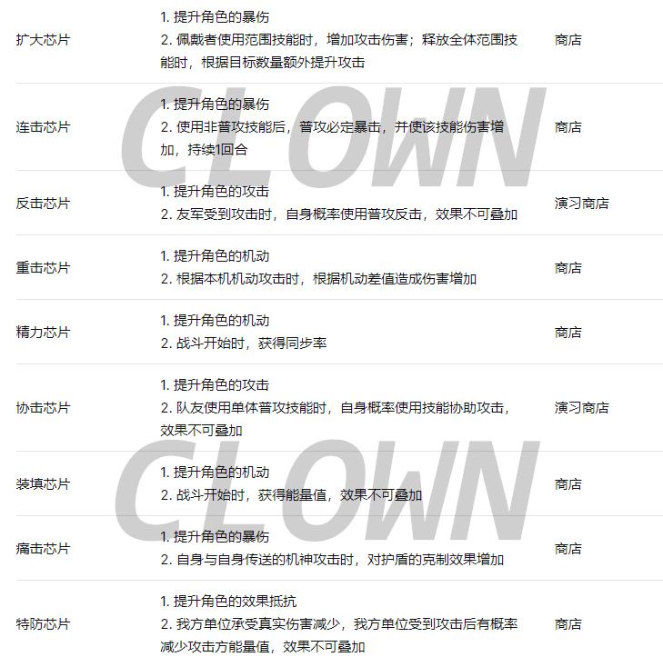 交错战线2.5周年版本特殊芯片获取指南 2