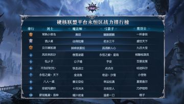 《永恒联盟》4月排行榜来袭