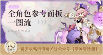 【V3.0攻略】#其他攻略#【原神冒险团】雷系打草相关反应要堆多少精通？最新参考面板告诉你