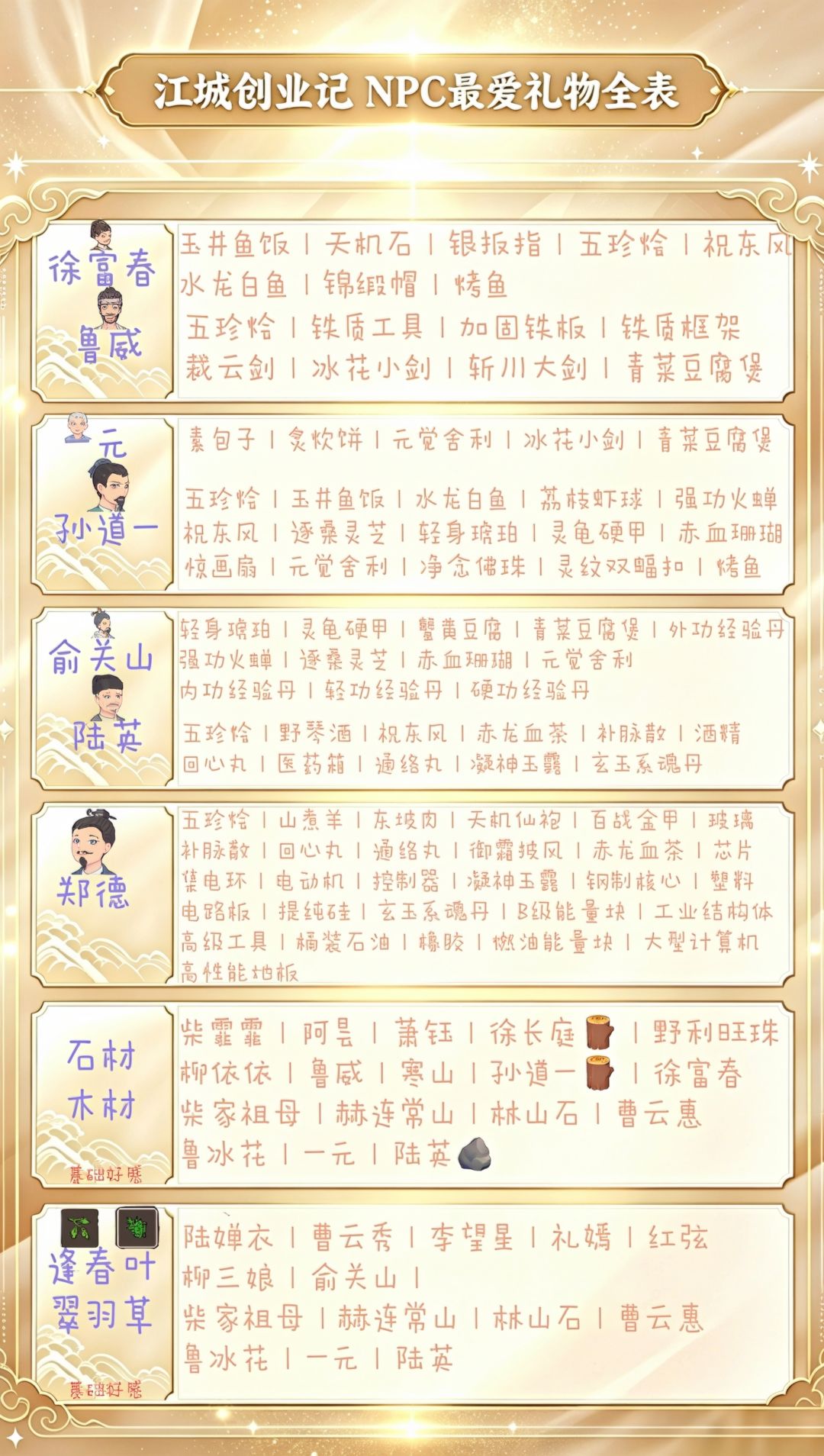 采集点位+NPC最爱礼物+系统功能 攻略合集 4