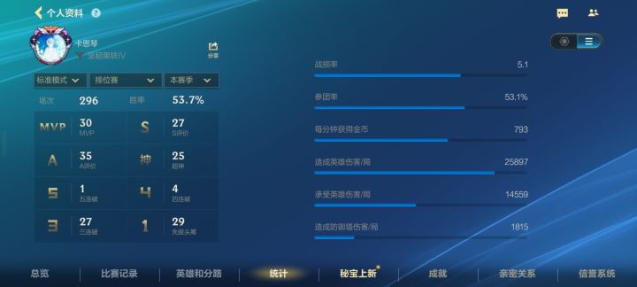 为什么我经常正战绩,但是拿不到评分?截图