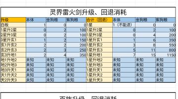 【吐槽向】关于灵界神通选择与升级一些吐槽点