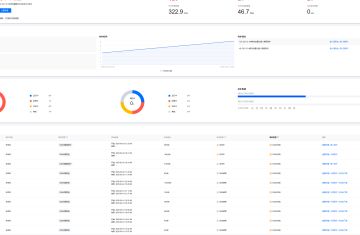 骑兵冲突收到来自香港和美国DDOS海量攻击