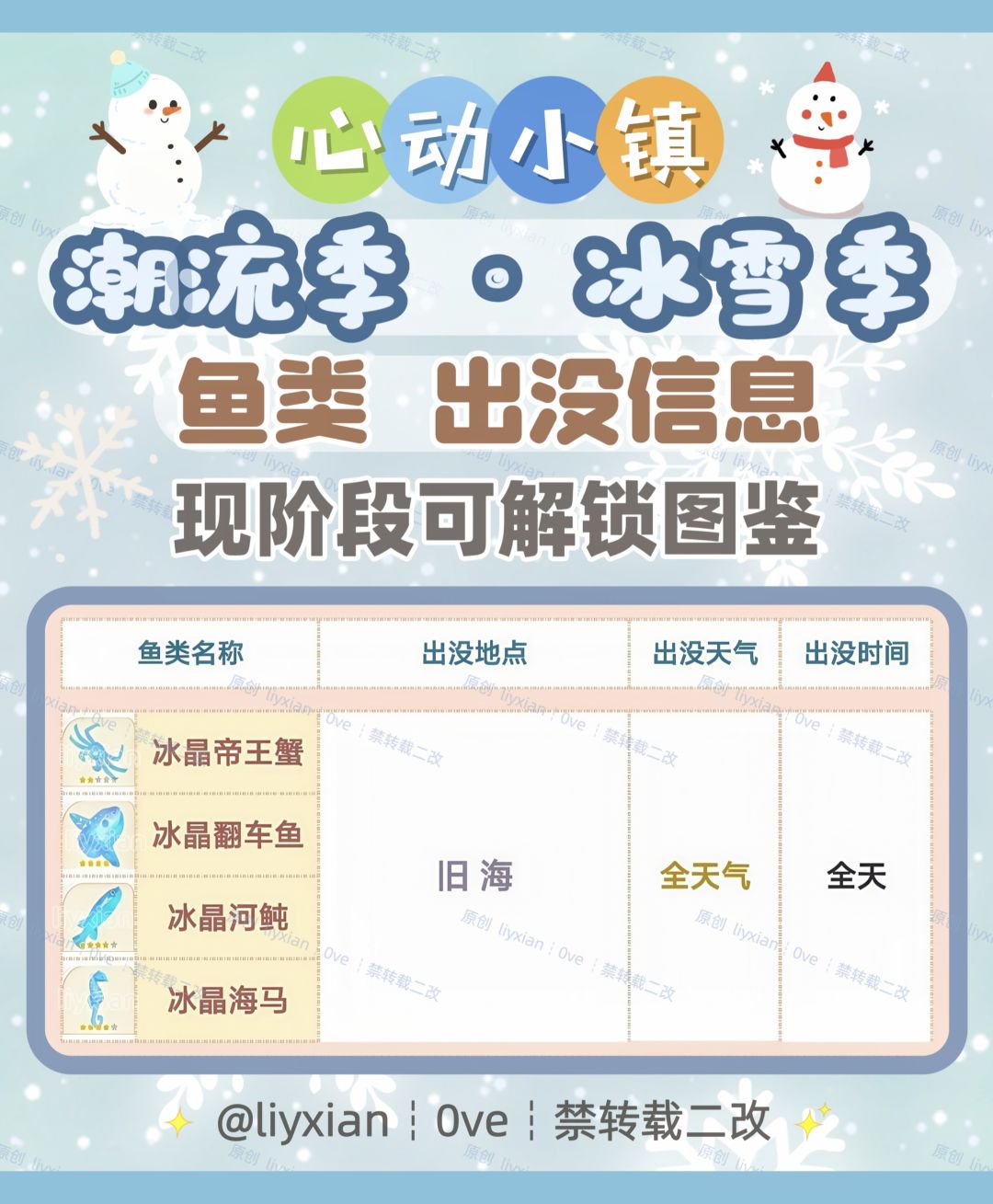 【心动小镇】冰雪季 4种鱼类 出没信息 2