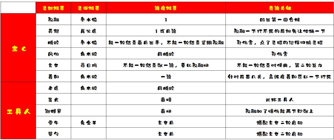 逐鹿奇门阵容推荐截图
