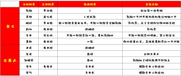 逐鹿奇门阵容推荐