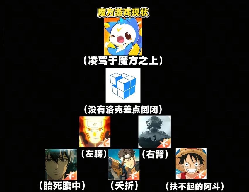 魔方游戏现状截图