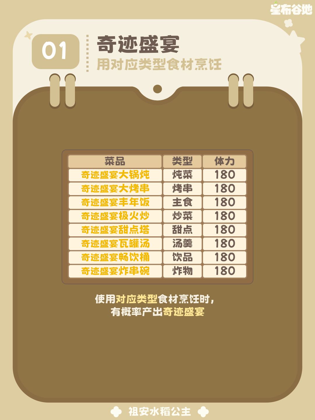 【星布谷地】烹饪攻略-奇迹盛宴&友邻秘方篇 2