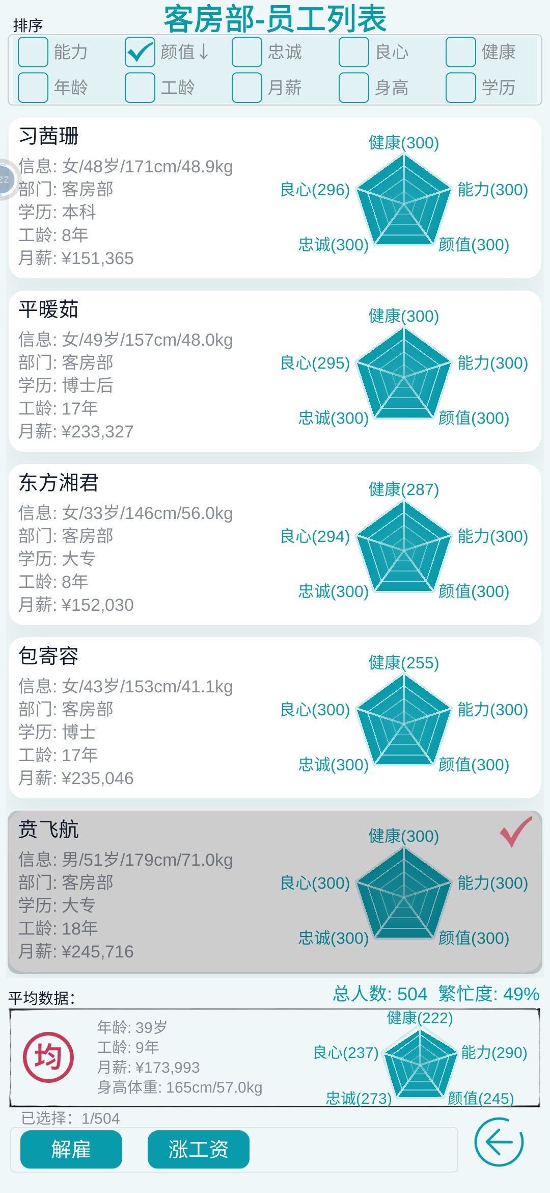 八部门属性全满的员工 2