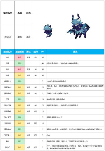 【赛尔号-启航】2024年11月20日新增精灵