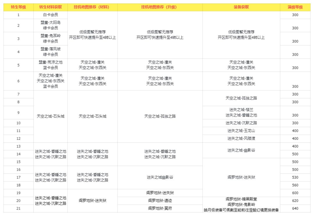 两个月的感觉 3