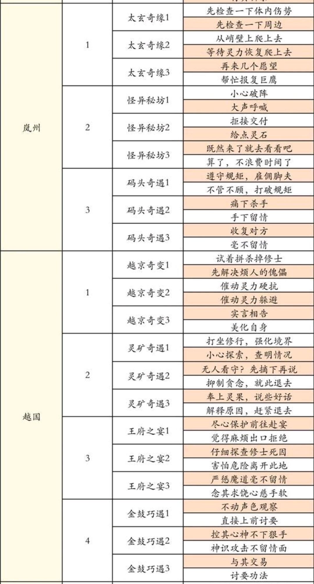 凡人福利,点赞奇遇 3