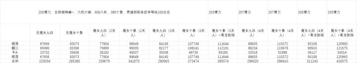 记录一下棍神器+刀六件换单魔女的提升截图