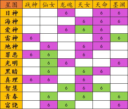 【精灵盛典-星图板块】分享一组星图供参考 1