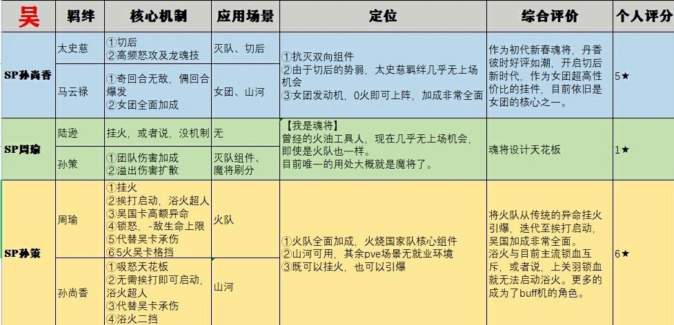 三换百科 3