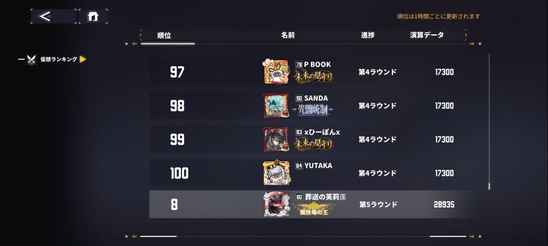 拼尽全力无法战胜 3