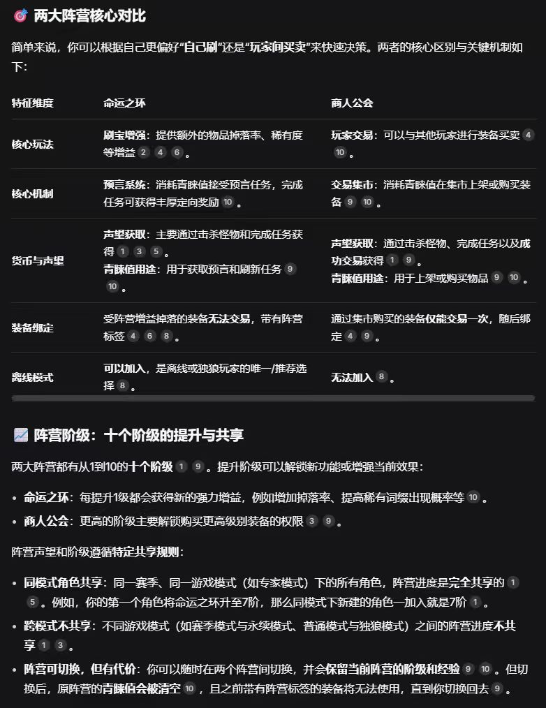 探讨火炬之光无限'独狼'体验优化的方向 1